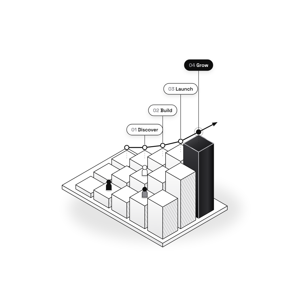 GrowwthGrid growth path: Discover, Build, Launch, Grow
